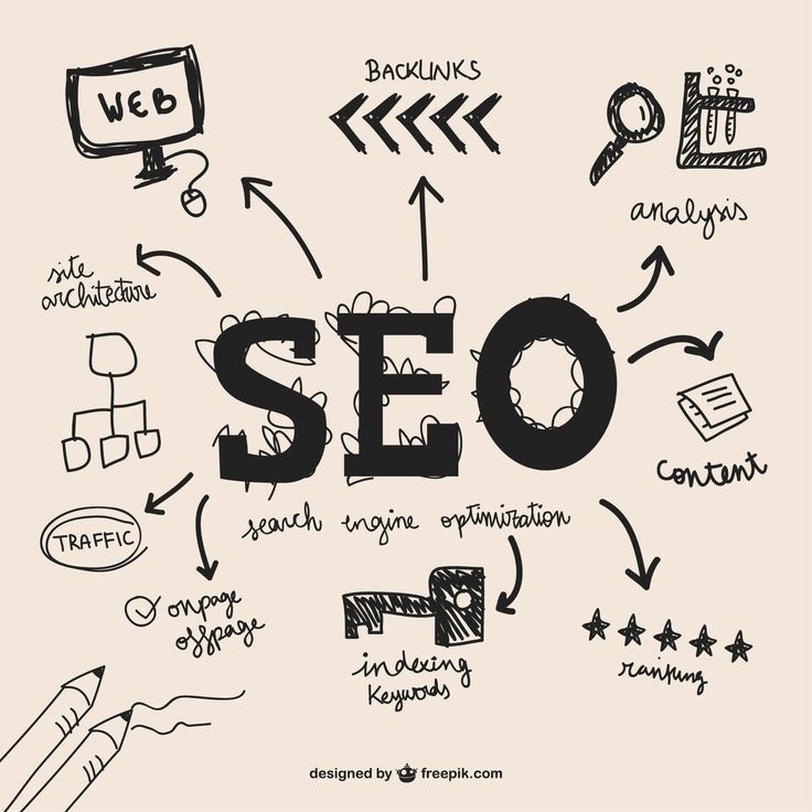 top seo expert in calicut